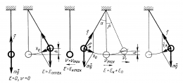 Превращение энергии при гармонических колебаниях