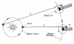 Астрономический метод измерения скорости света
